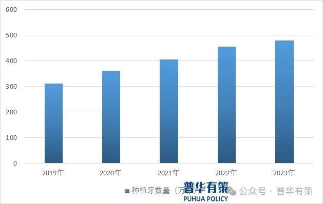 口腔医疗行业细分市场分析及投资前景预测报告ayx爱游戏app体育2024-203