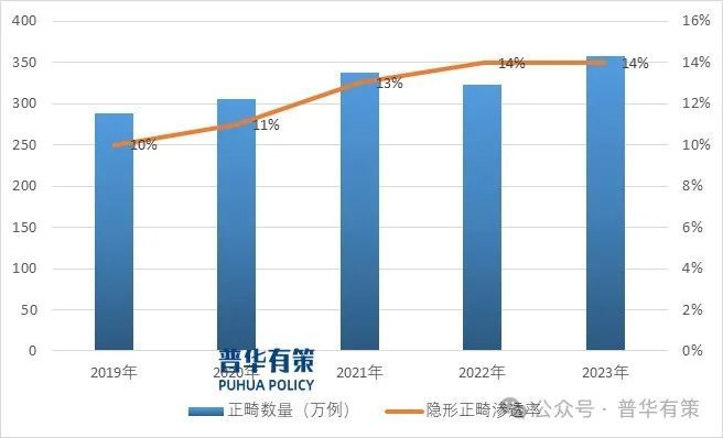 口腔医疗行业细分市场分析及投资前景预测报告ayx爱游戏app体育2024-2030年(图2)