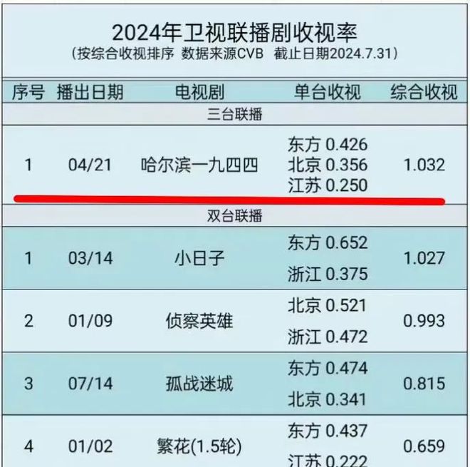 星公开祝福让人看到了她的江湖地位爱游戏平台杨幂的38岁生日多位明(图22)