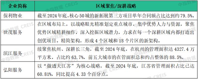 ”展市场寻新机“整”合资源蓄潜能AYX爱游戏物业百强研究 “拓(图4)
