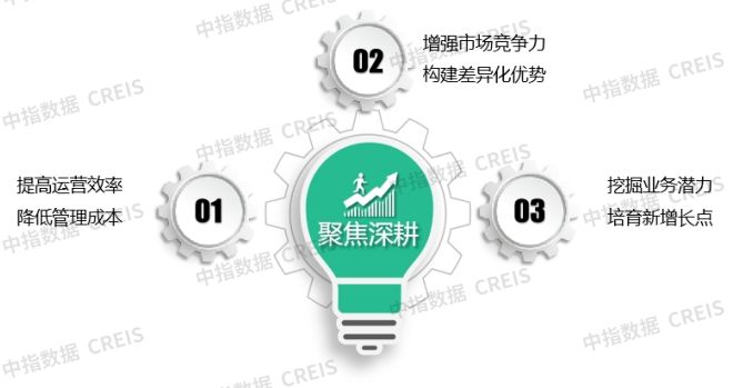”展市场寻新机“整”合资源蓄潜能AYX爱游戏物业百强研究 “拓(图6)