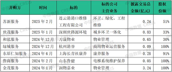”展市场寻新机“整”合资源蓄潜能AYX爱游戏物业百强研究 “拓(图11)