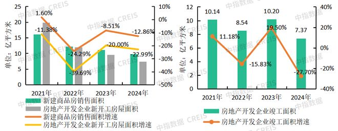”展市场寻新机“整”合资源蓄潜能AYX爱游戏物业百强研究 “拓(图10)