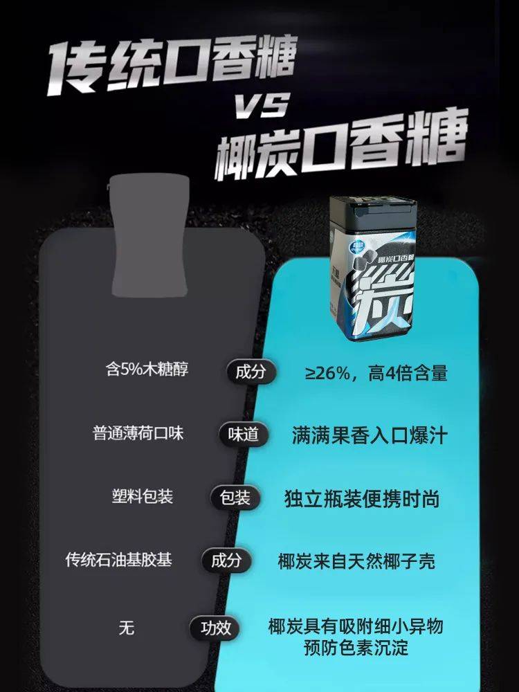 黑的口香糖正掀起糖果界“黑科技”风暴ayx爱游戏app打破常规！这款黑(图1)